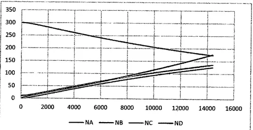 Figura 11. Moles de cada uno de los componentes vs tiempo del sistema de esterificación del  ácido acético con metanol