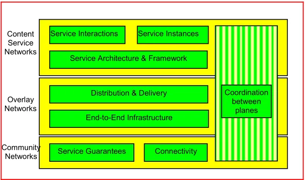 Figure 6: CONTENT Architectural framework 