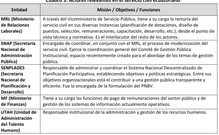 Cuadro 3: Actores relevantes en el servicio civil ecuatoriano 