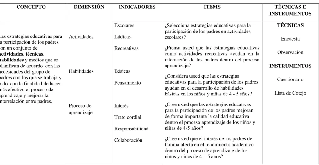 Cuadro 1. Variable Independiente  Fuente: Proyecto de Investigación 