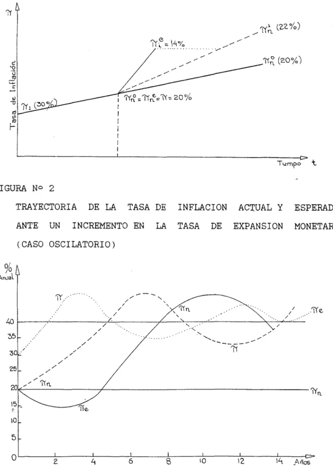 FIGURA  No  1 