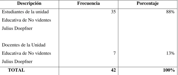 Tabla 1 Población 