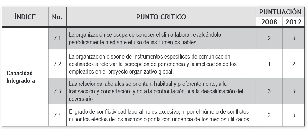 Cuadro No. 6: 