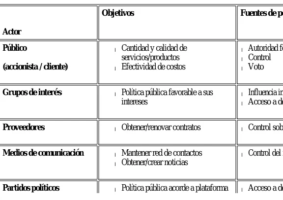 Cuadro 1. Coalición externa