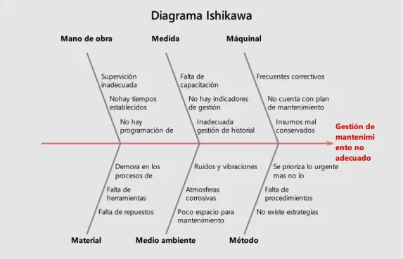 Gráfico Nº 1.1  