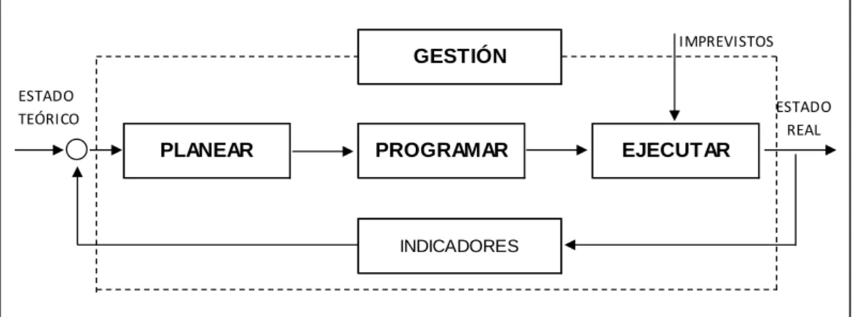 Gráfico Nº 2.1  