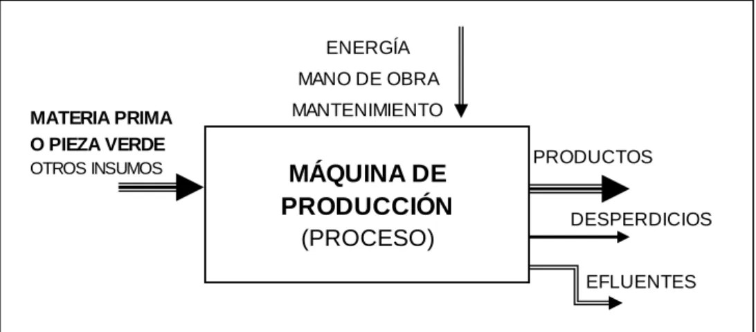 Gráfico Nº 2.2 