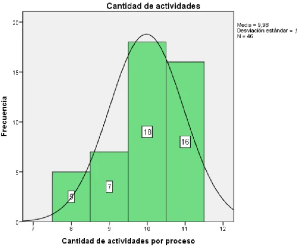 Gráfico Nº 5.1 