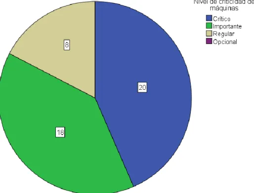 Gráfico Nº 5.2 