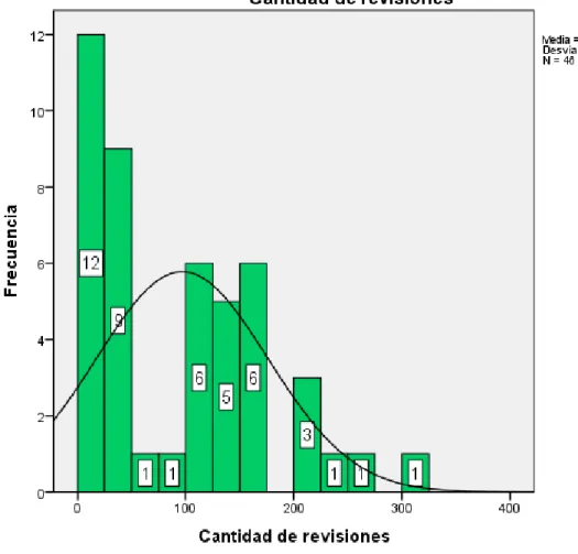 Gráfico Nº 5.3 