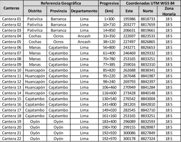 Cuadro 4-7  Inventario de Canteras 