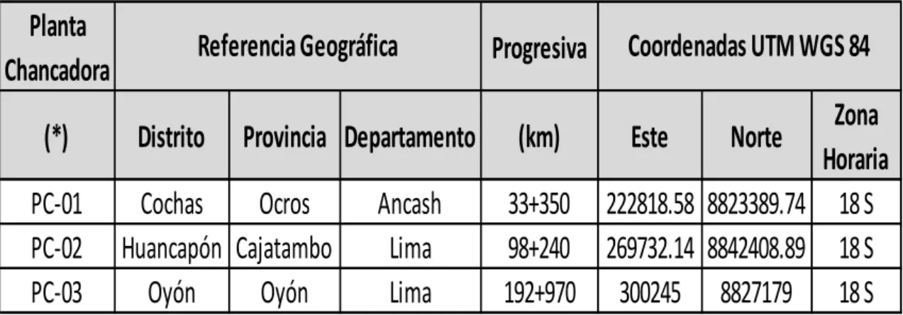 Cuadro 4-10 Taller de Máquinas 