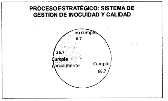 GRÁFICO 4.3 