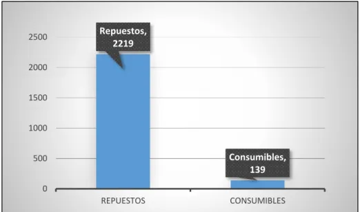 GRÁFICO N° 5.1  