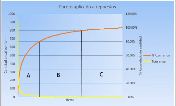 GRÁFICO N° 5.2  