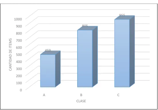 GRÁFICO N° 5.3  