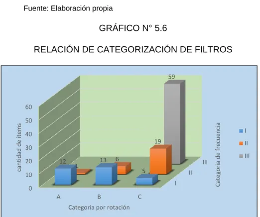 GRÁFICO N° 5.6  