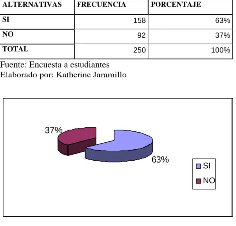 Tabla No.  10 Orientación Sexual de los padres 