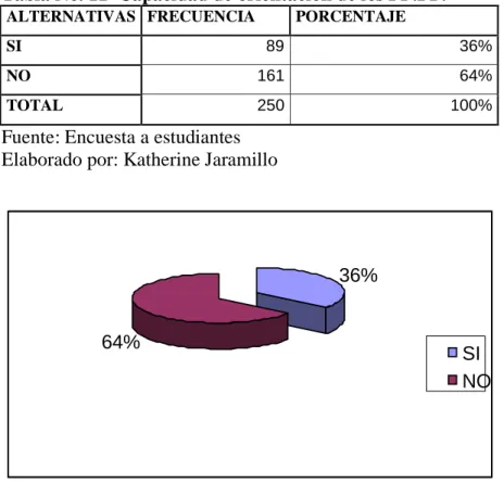 Tabla No. 11  Capacidad de orientación de los PP.FF. 