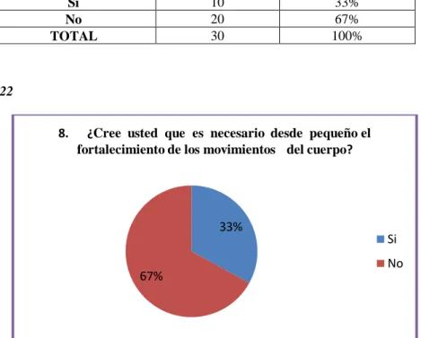 Gráfico Nº 22  