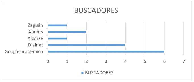 Figura 2. Buscadores de los programas 