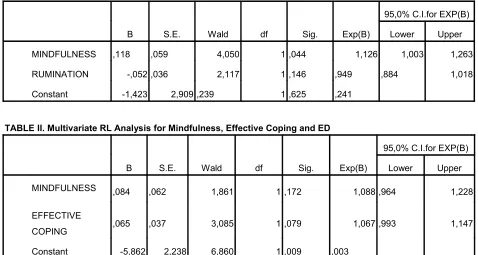 TABLE II. Multivariate RL Analysis for Mindfulness, Effective Coping and ED