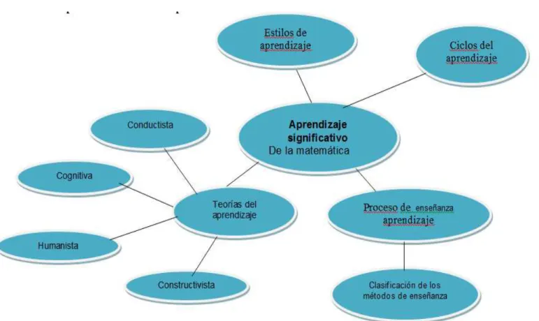 gráfico No. 4. Conceptualización variable dependiente 