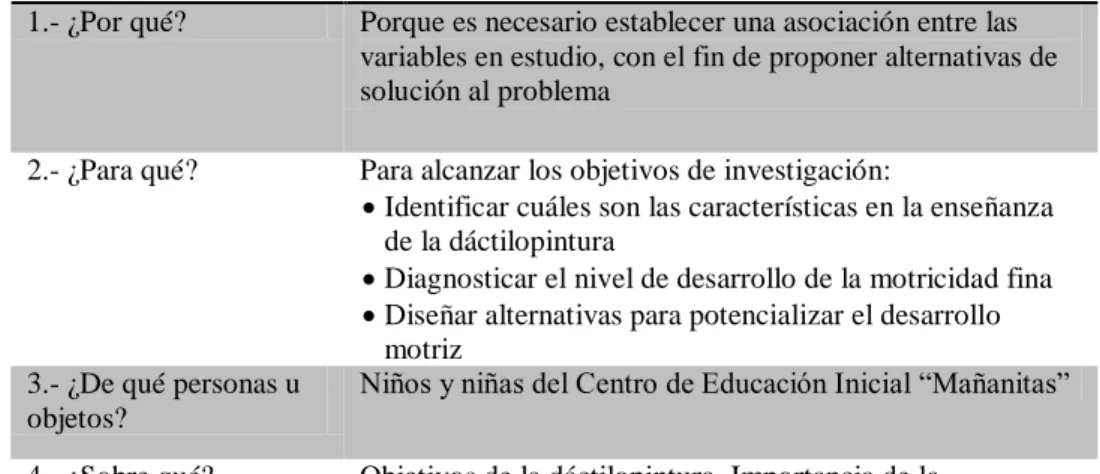 Cuadro No. 3 Preguntas básicas  