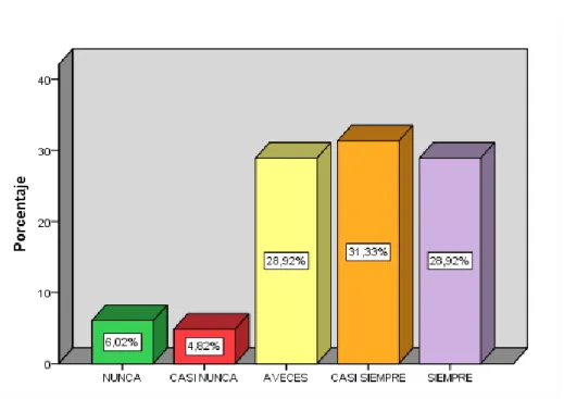 Gráfico 5. 8 