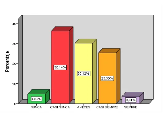 Gráfico 5. 9 