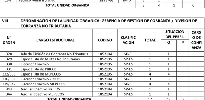 CUADRO DE ASIGNACIÓN DE PERSONAL 