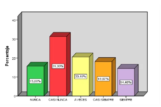 Gráfico 5. 4 