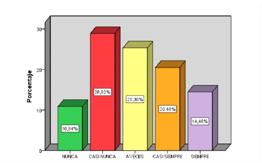 Gráfico 5. 5 