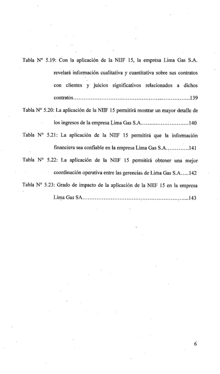 Tabla N° 5.19: Con la aplicacién de la NIIF 15, la emprésa Lima Gas S.A.