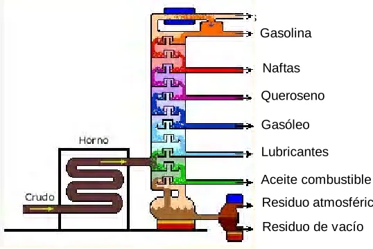 Fig.1.7 Torre de destilación