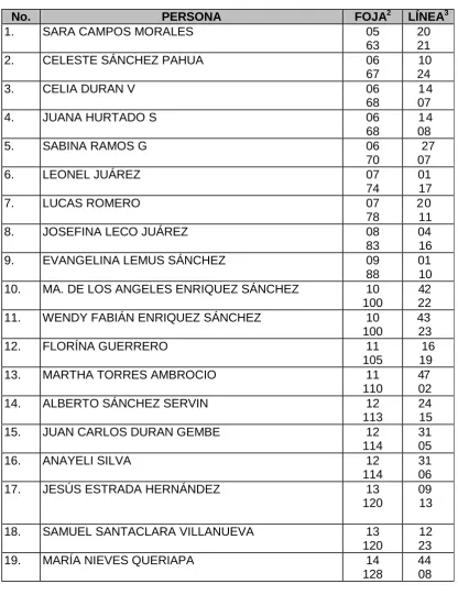 cuadro siguiente: 