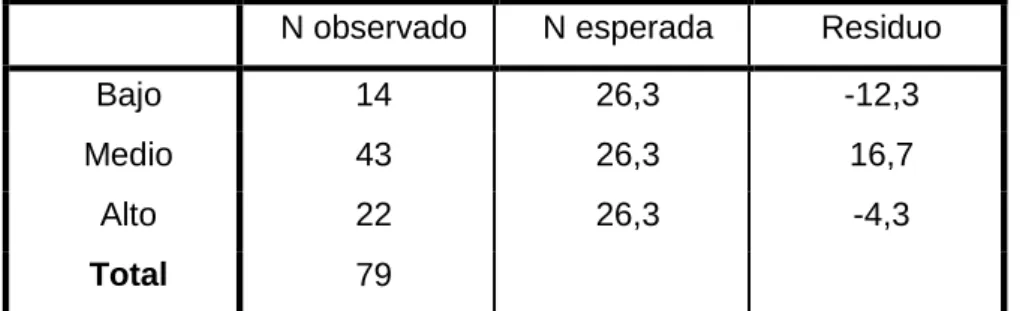 TABLA 24: TABLA DE CONTINGENCIA DE LOS NIVELES DE  CONOCIMIENTO SOBRE ALIMENTACIÓN COMPLEMENTARIA 