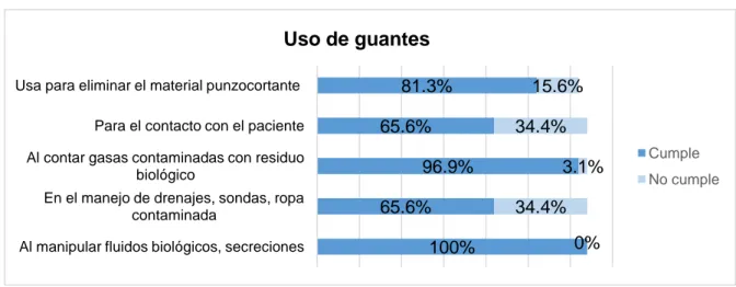 Gráfico 5.5 