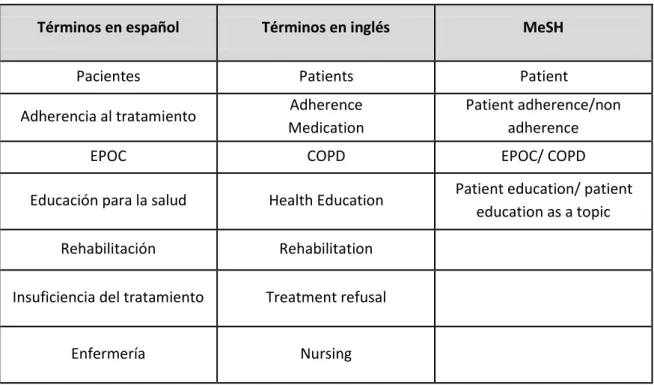 Tabla 2: Palabras clave (fuente: elaboración propia). 