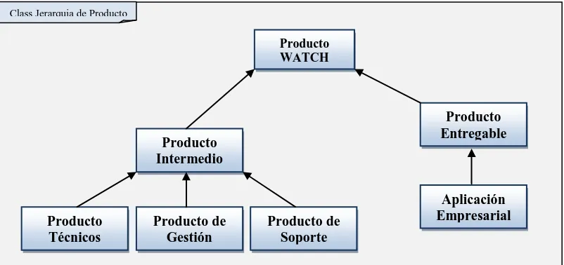 Figura 4: Principales tipos de productos del método Gray Watch. Fuente: autor 2010. 