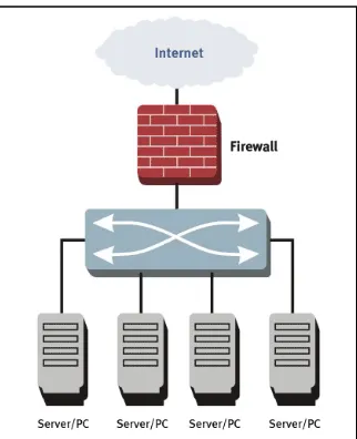Figura 19: Firewall. Fuente: Disponible en: http://www.primustel.ca/en/business/images/Firewall-A2.gif 