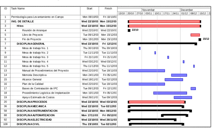 Figura 10. Plan maestro de trabajo (PMT) 