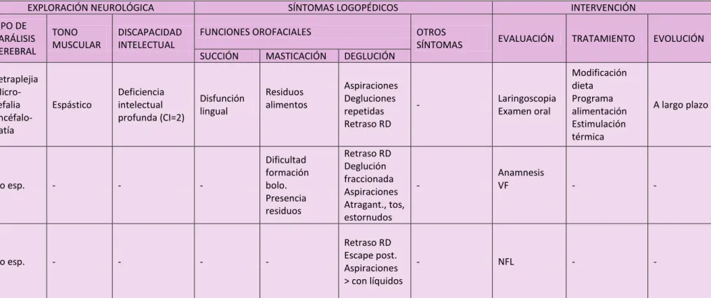 Tabla 7. Resultados de la revisión  