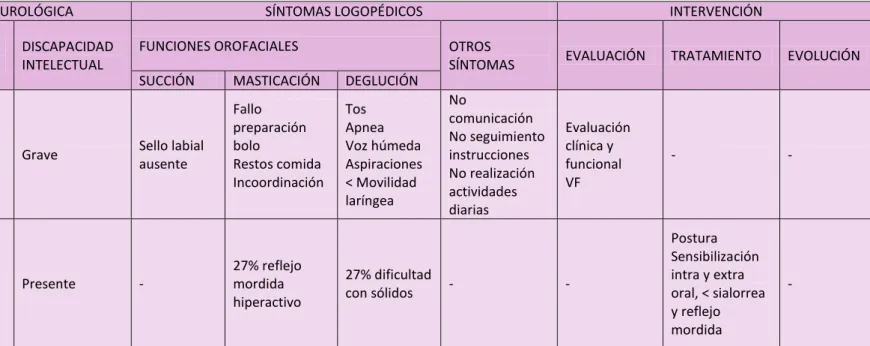Tabla 7. Resultados de la revisión  