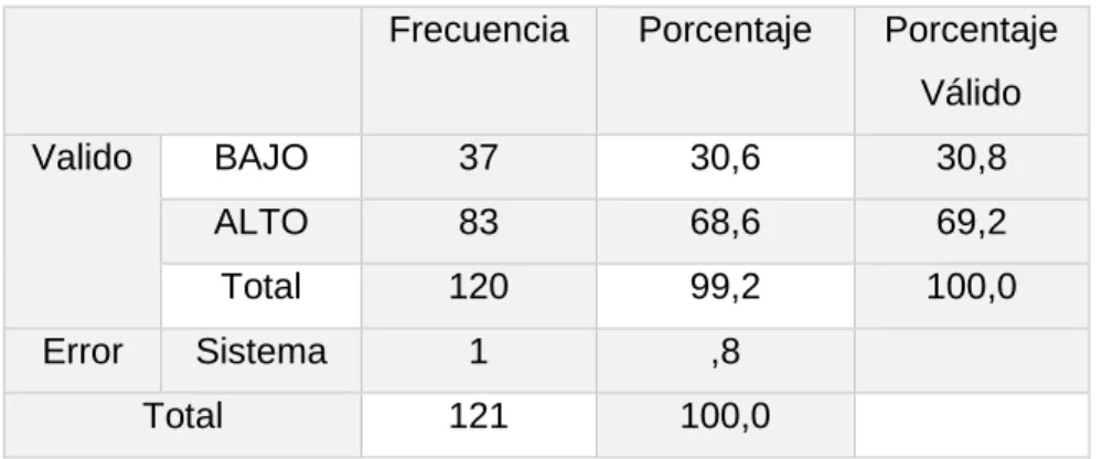Gráfico N° 5.1 