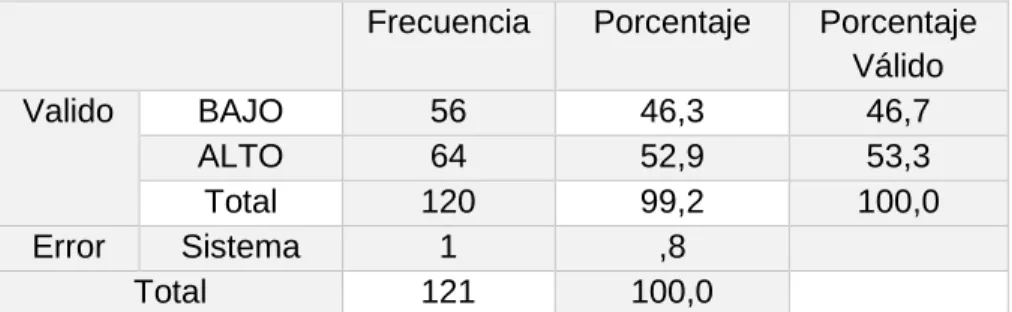 Gráfico N° 5.2 