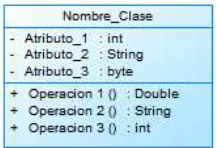 Figura 8. Ejemplo de diagrama de clases.