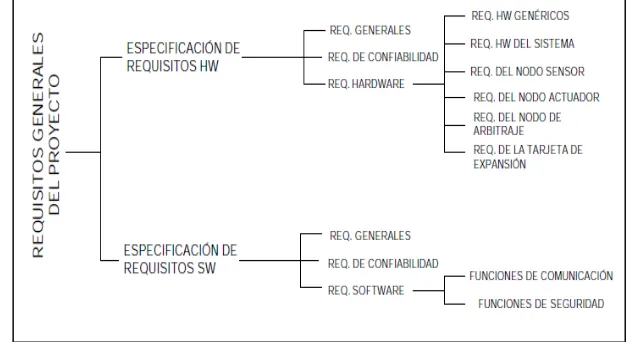 Figura Nº12: Jerarquía de Especificaciones Fuente: Comisión eléctrica internacional 