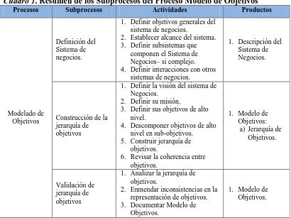 Cuadro 1. Resumen de los Subprocesos del Proceso Modelo de Objetivos Procesos Subprocesos Actividades Productos 