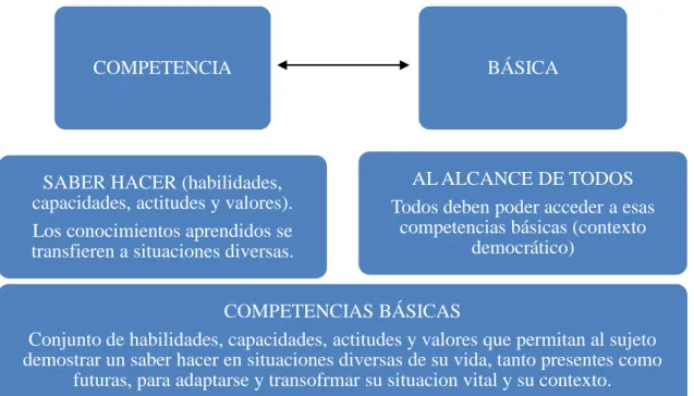 Figura 1. Ballester y Santamaría (2011) 